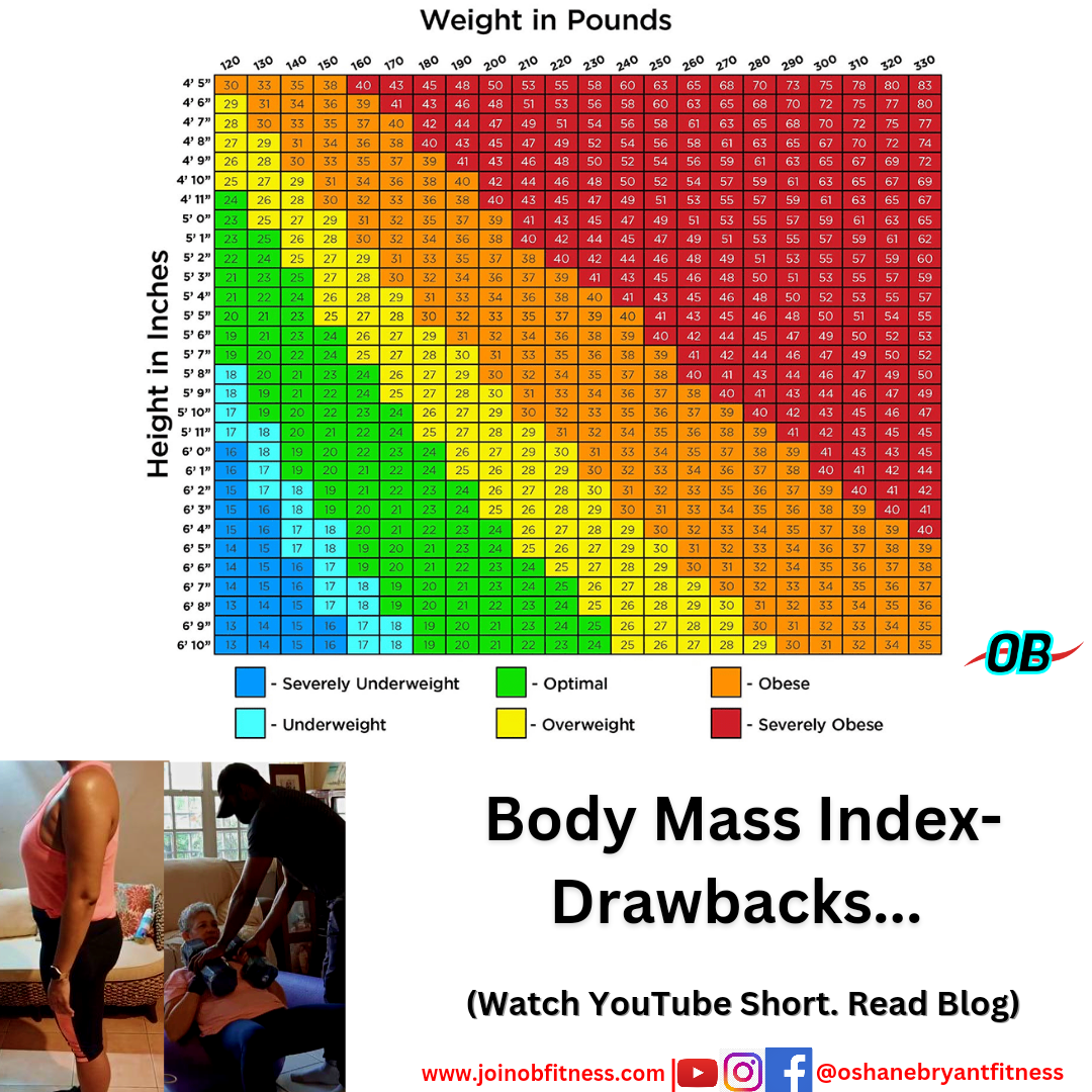 is body mass index a good indicator of health